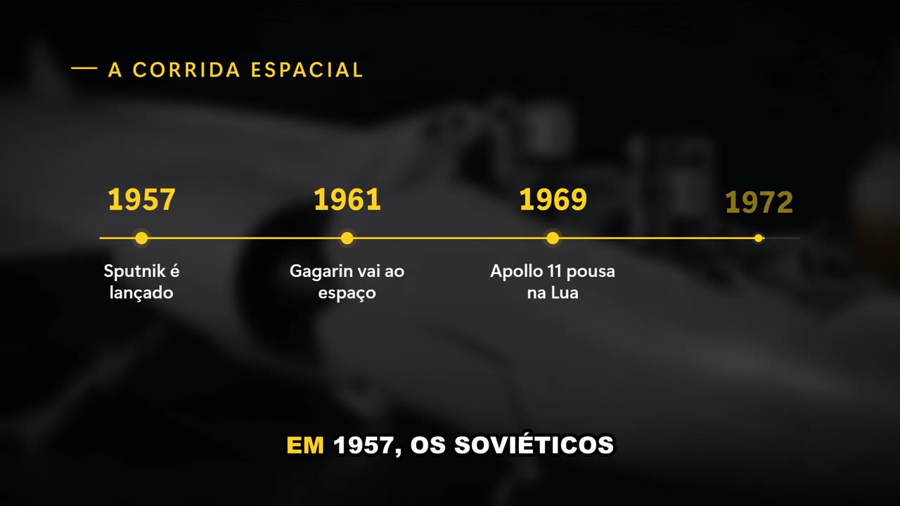 Linha do tempo da corrida espacial